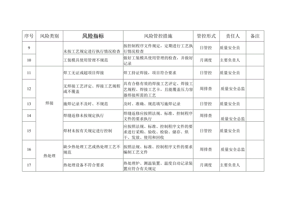 场车质量安全风险管控清单（修理）.docx_第2页