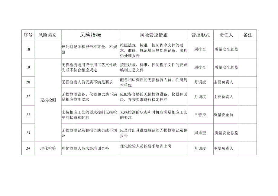 场车质量安全风险管控清单（修理）.docx_第3页