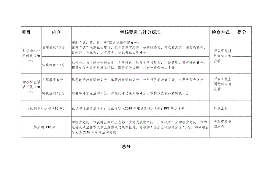 郑东新区2019年度少先队基础建设先进单位评分表.docx_第2页