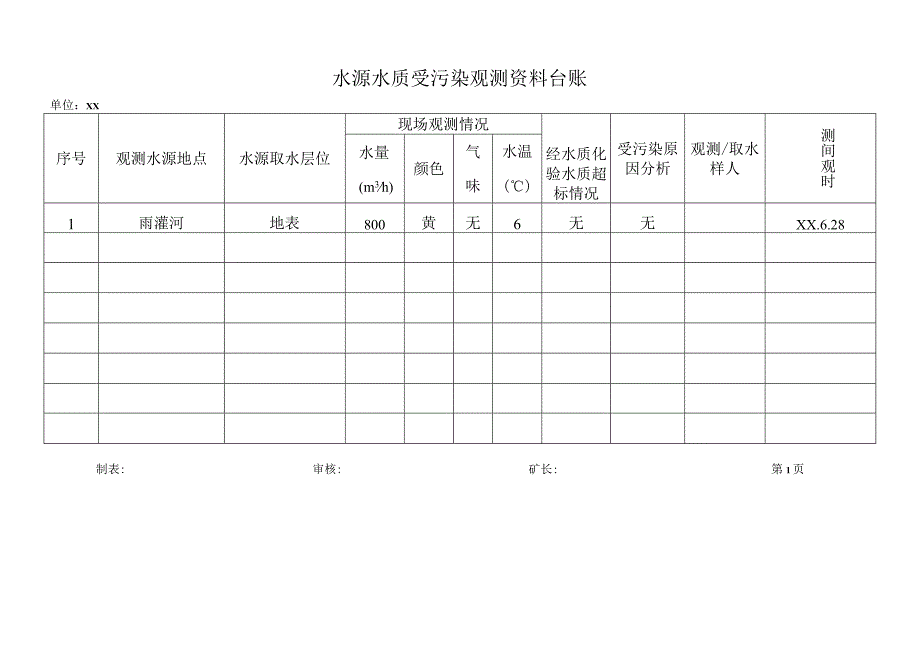 水源水质受污染观测资料台账.docx_第1页