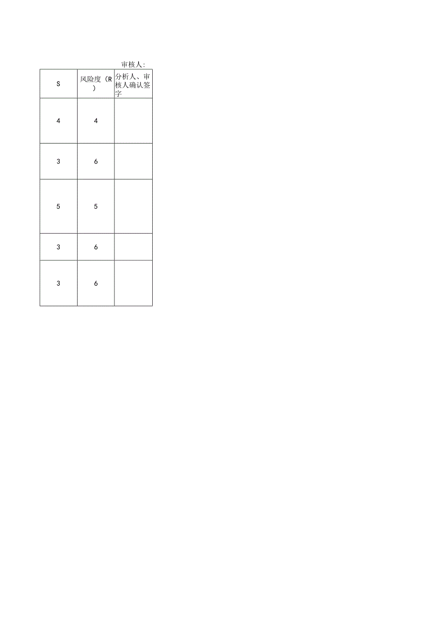 断路安全作业风险分析.docx_第2页