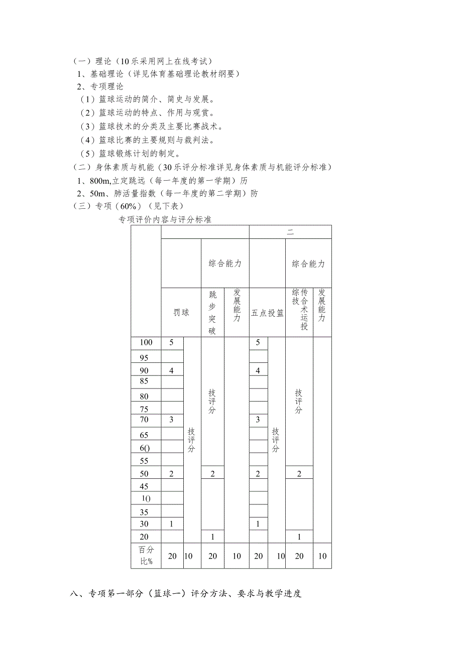 复旦篮球专项课教学大纲——女生部分.docx_第3页