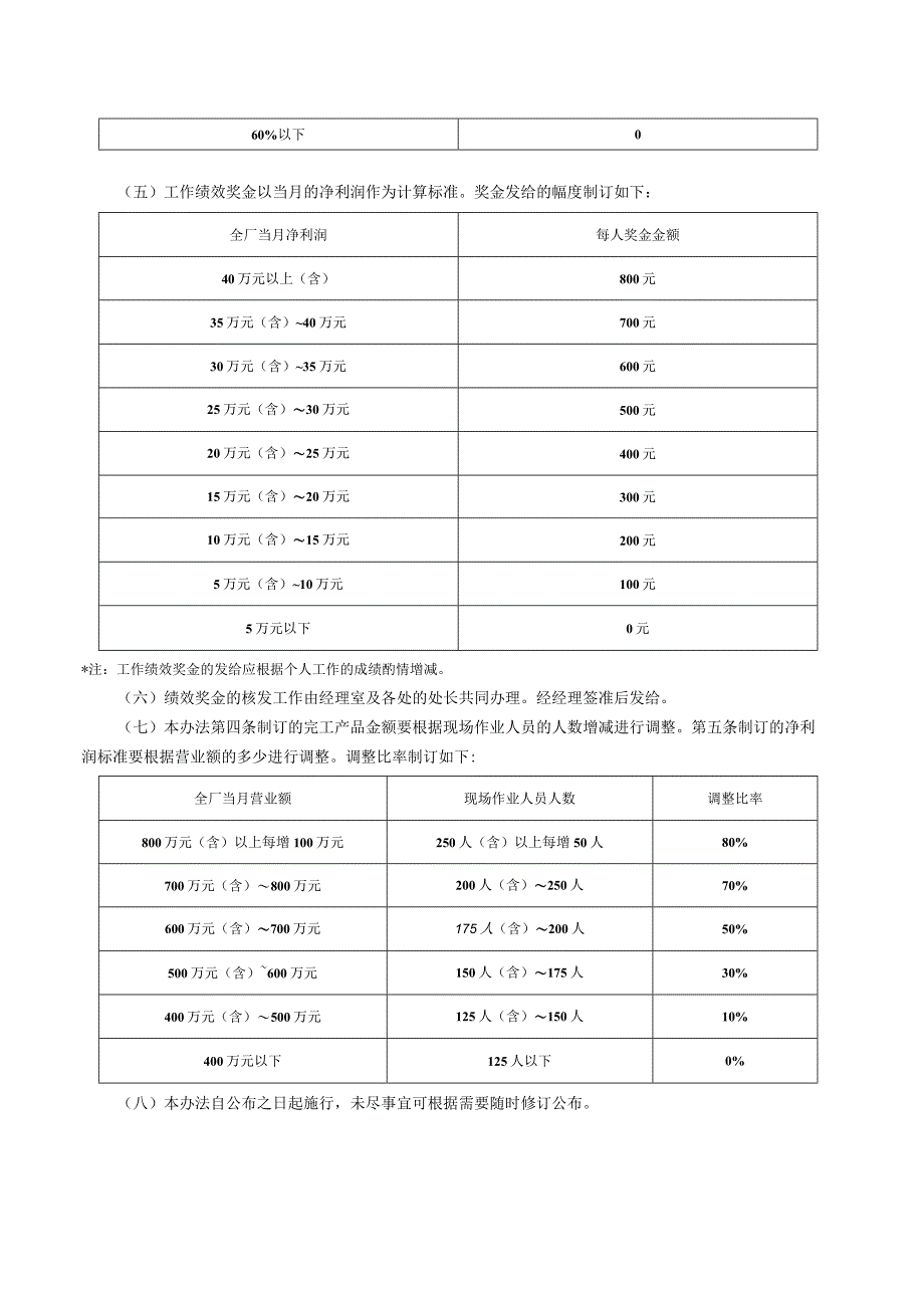 企业薪酬激励32绩效奖金施行办法.docx_第2页