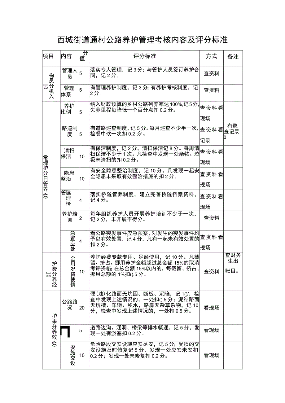 西城街道通村公路养护管理考核内容及评分标准.docx_第1页