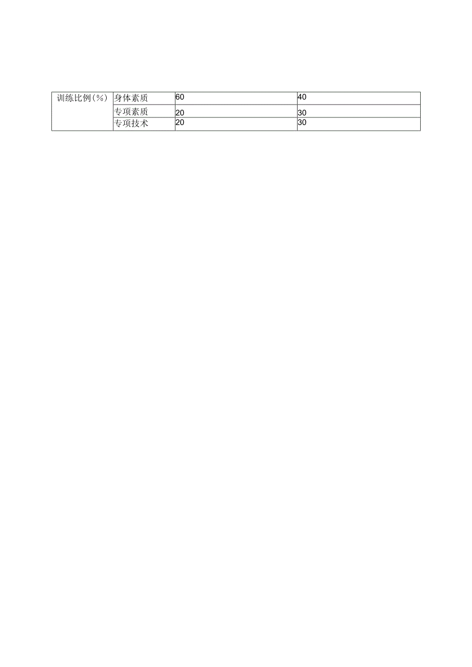 石大短跑及中长跑训练大纲.docx_第2页