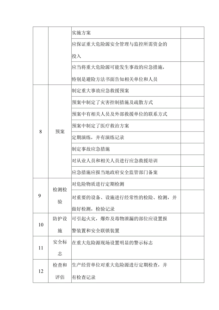 重大危险源安全管理检查表.docx_第2页