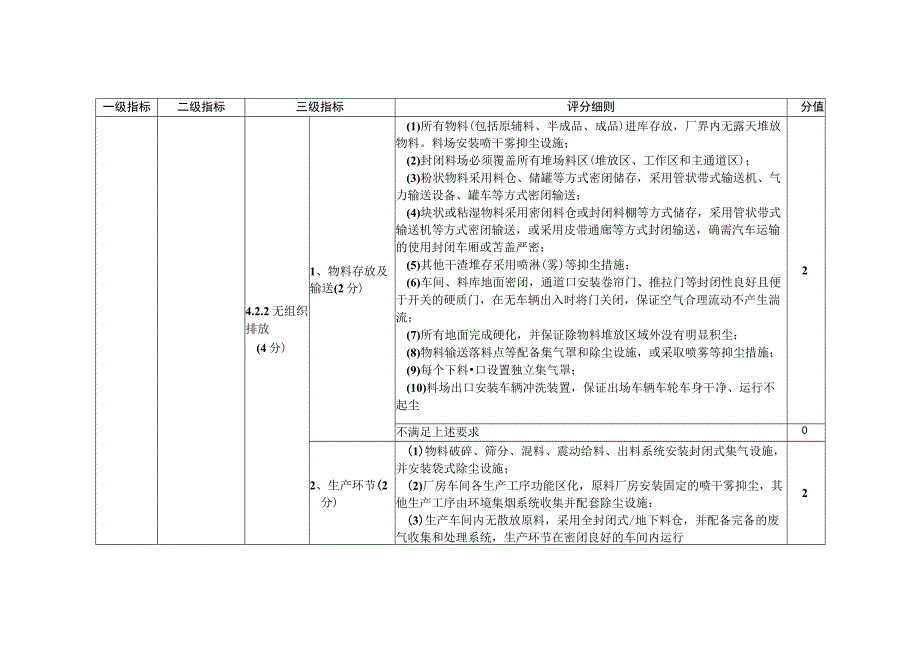 河南省2022年度铜冶炼行业绿色发展评价标准分值.docx_第3页