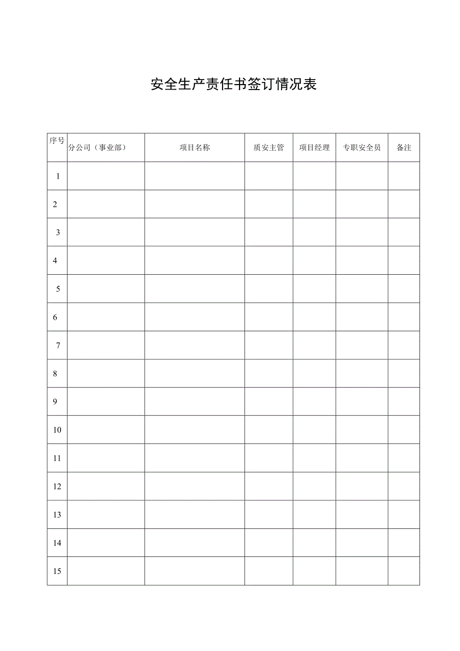 安全生产责任书签订情况表.docx_第1页