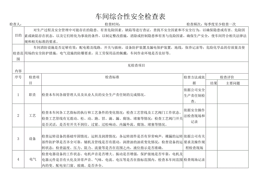 车间综合性安全检查表标准模板.docx_第1页