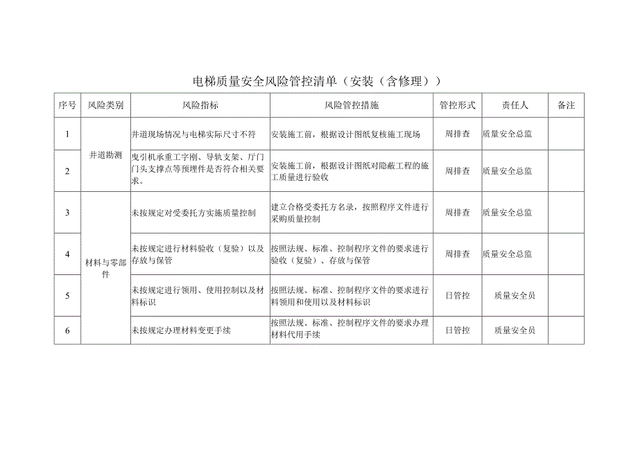 电梯质量安全风险管控清单（安装（含修理））.docx_第1页