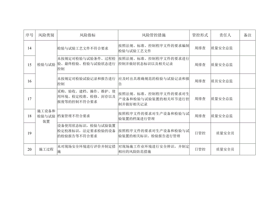 电梯质量安全风险管控清单（安装（含修理））.docx_第3页