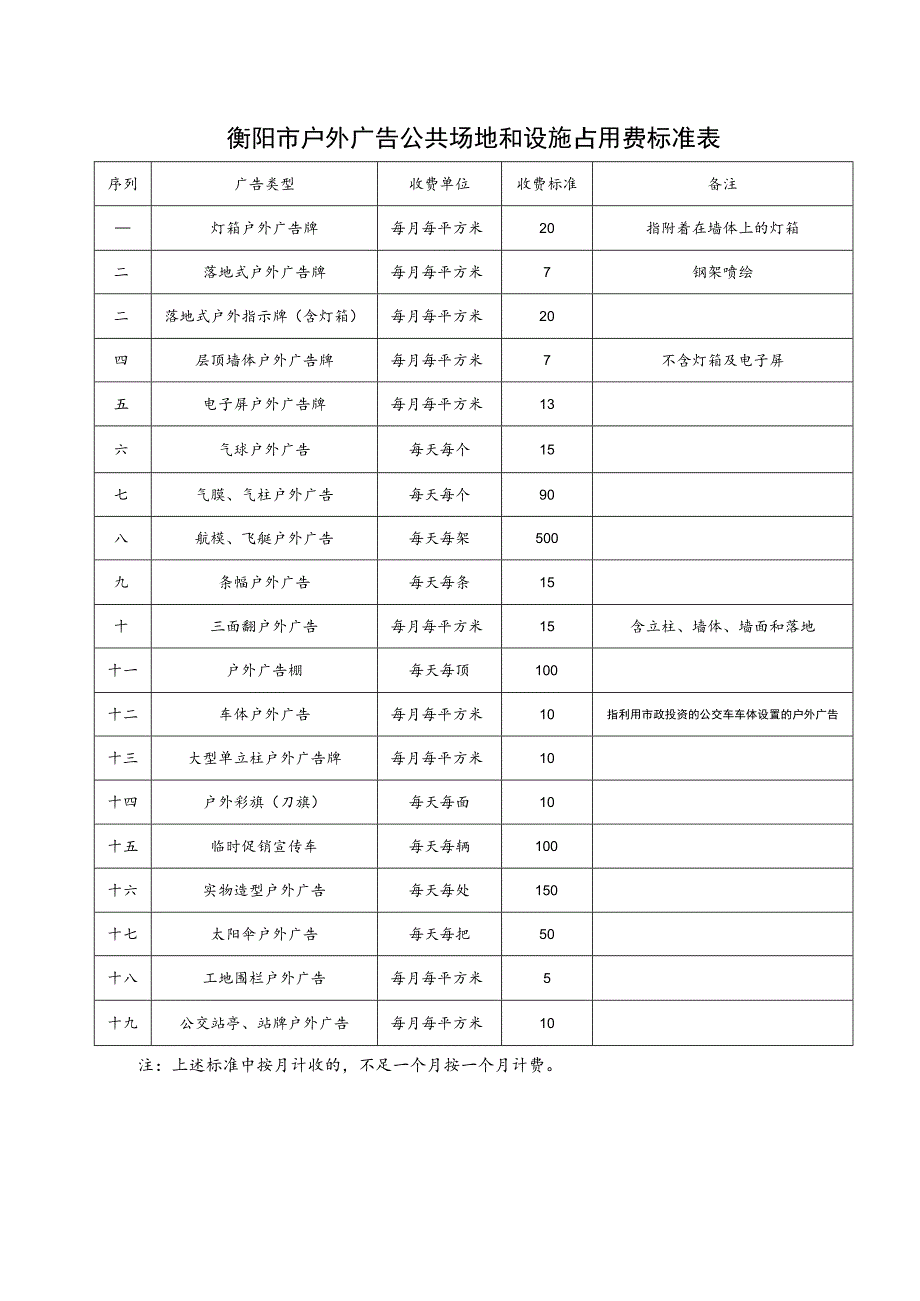 衡阳市户外广告公共场地和设施占用费标准表.docx_第1页