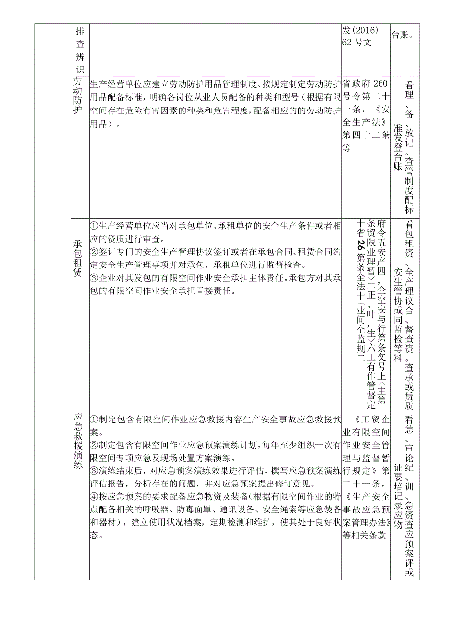 工贸企业有限空间作业执法检查标准(含标准依据).docx_第2页