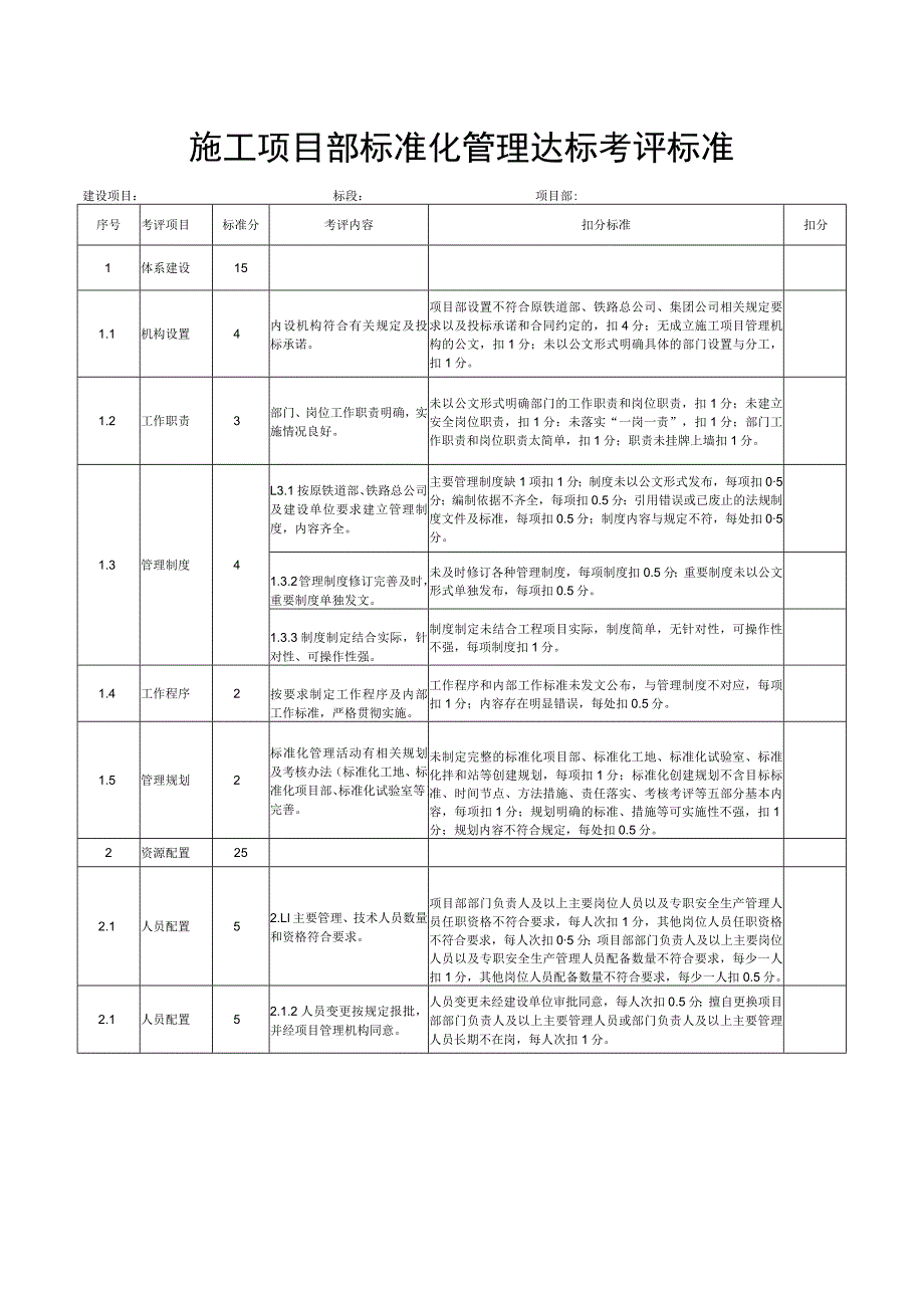 施工项目部标准化管理达标考评标准.docx_第1页