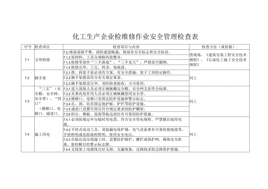 化工生产企业检维修作业安全管理检查表.docx_第1页