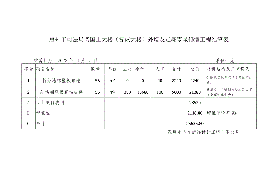 惠州市司法局老国土大楼复议大楼外墙及走廊零星修缮工程结算表.docx_第1页