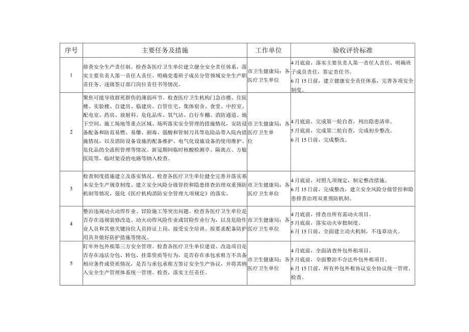 海宁市卫生健康系统医疗卫生单位消防安全督导组分工表.docx_第3页