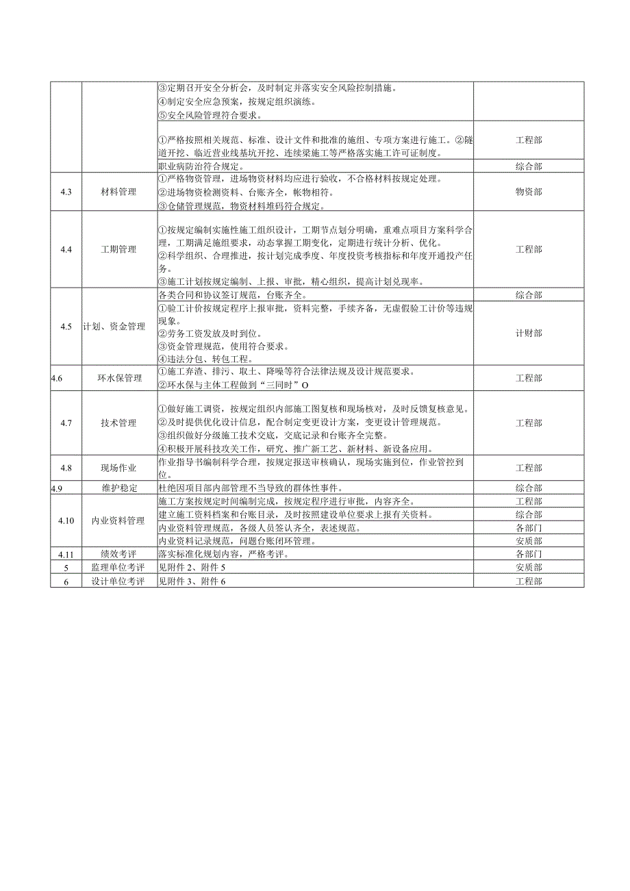 指挥部各部门责任展开表.docx_第2页