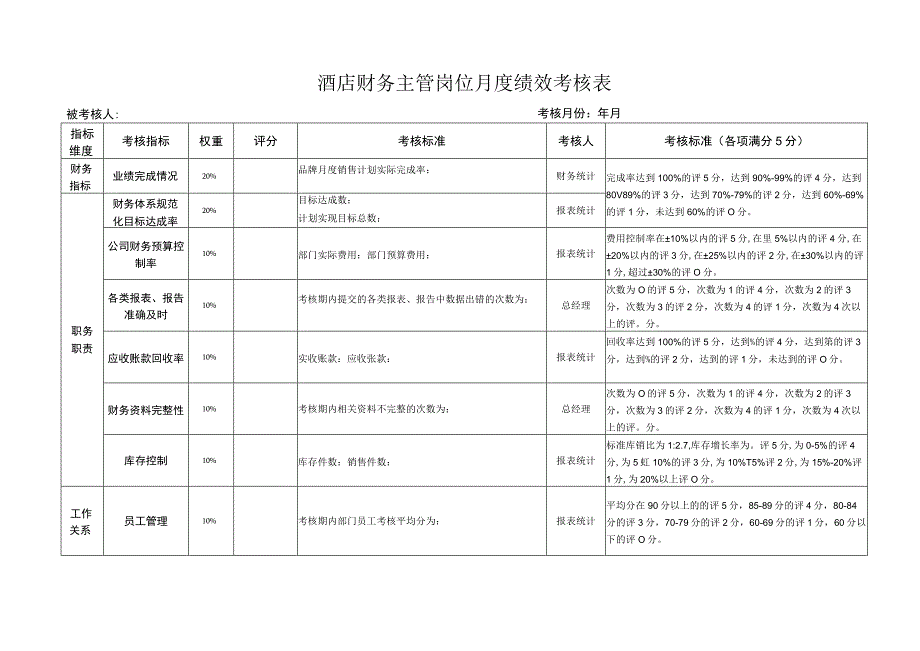 酒店财务主管岗位月度绩效考核表.docx_第1页