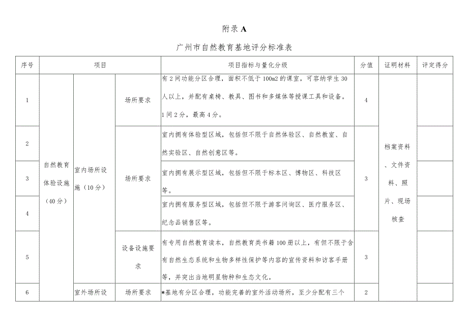 广州市自然教育基地动态监测评分标准.docx_第3页