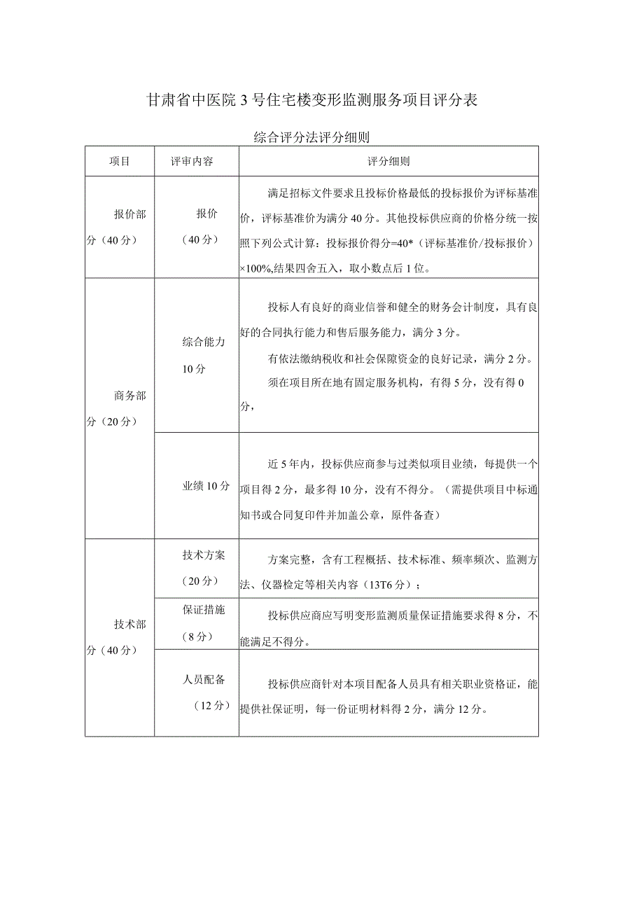 甘肃省中医院3号住宅楼变形监测服务项目评分表.docx_第1页