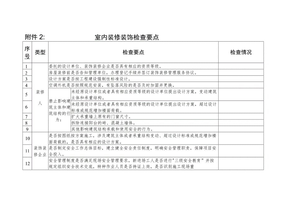 室内装饰装修检查表.docx_第1页