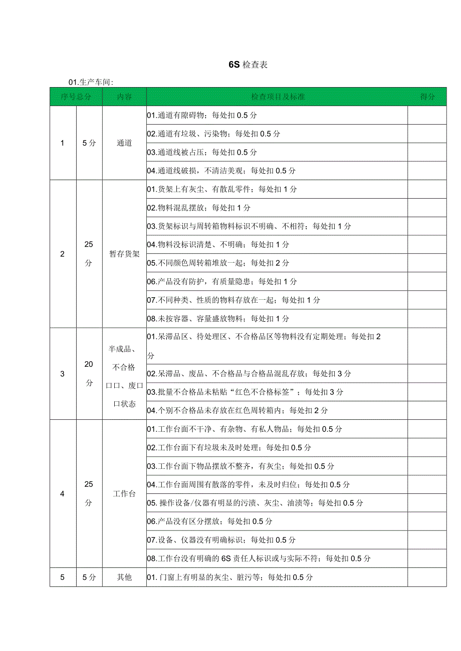 6S检查表（2023年编制）.docx_第1页