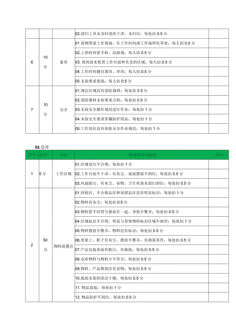 6S检查表（2023年编制）.docx_第2页