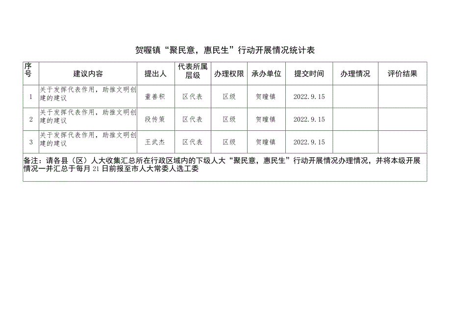 贺疃镇“聚民意惠民生”行动开展情况统计表.docx_第1页