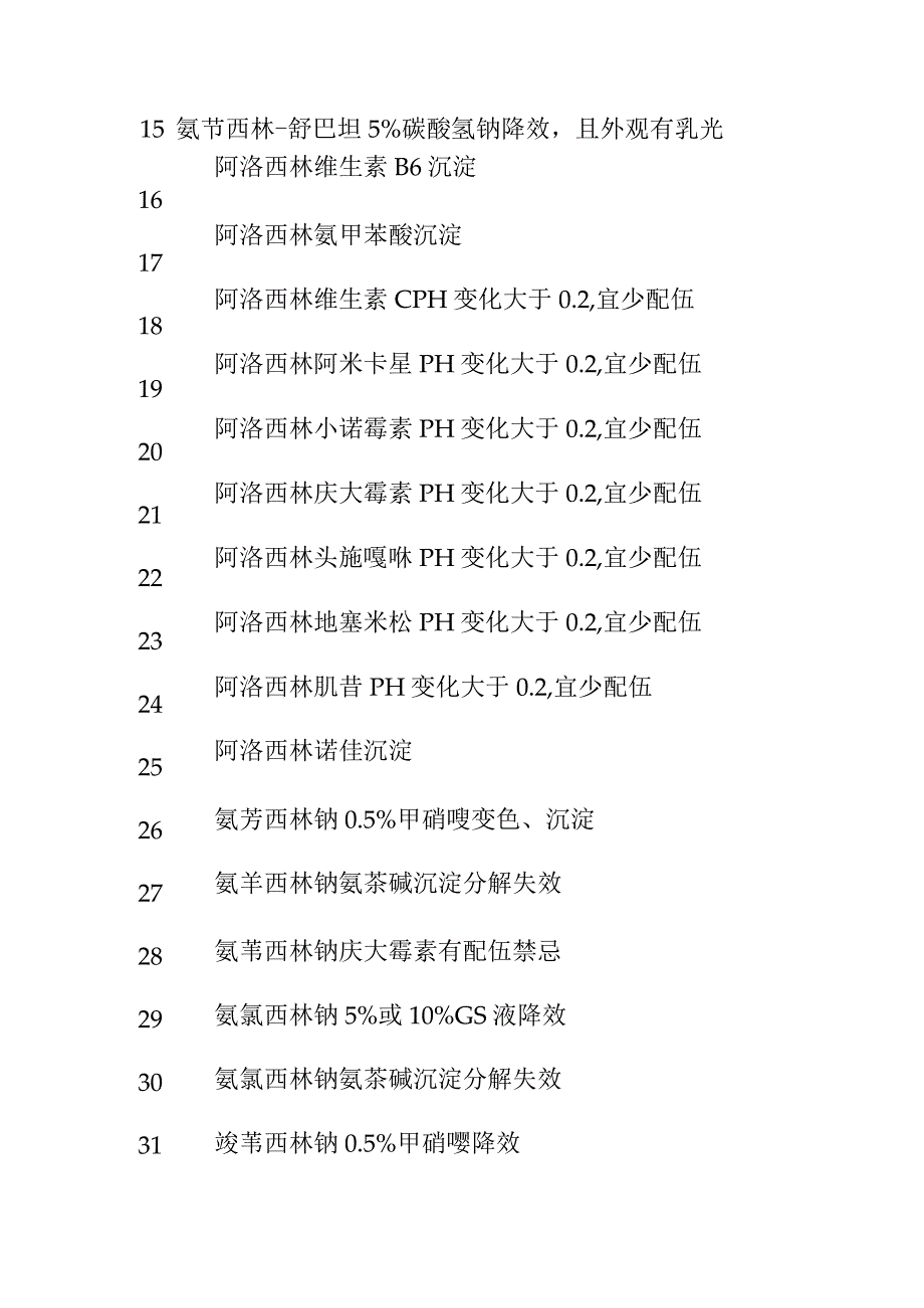 静脉滴注药物配伍禁忌表.docx_第2页