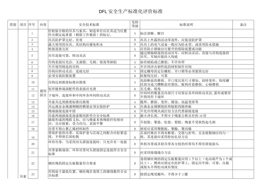 吊索具安全生产标准化评价标准.docx_第1页