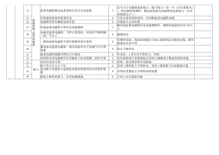 吊索具安全生产标准化评价标准.docx_第3页