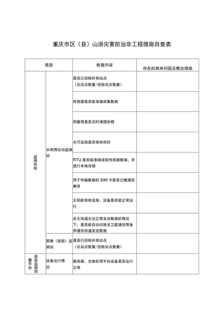 重庆市区县山洪灾害防治非工程措施自查表.docx_第1页