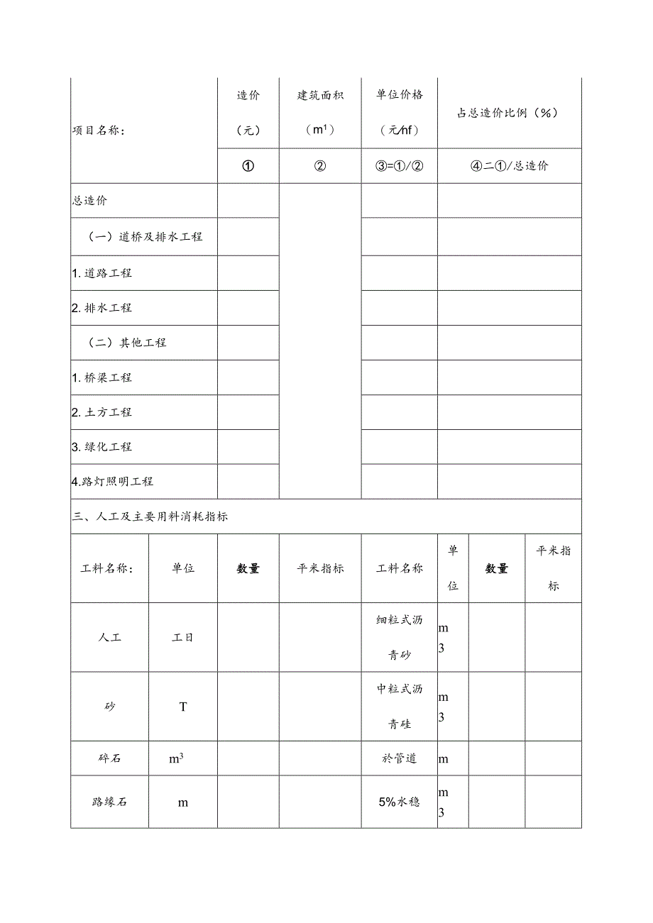 滁州市建设工程造价经济指标分析表市政工程.docx_第2页