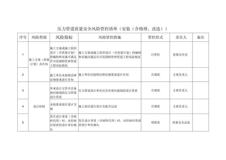 压力管道质量安全风险管控清单（安装（含修理、改造））.docx_第1页