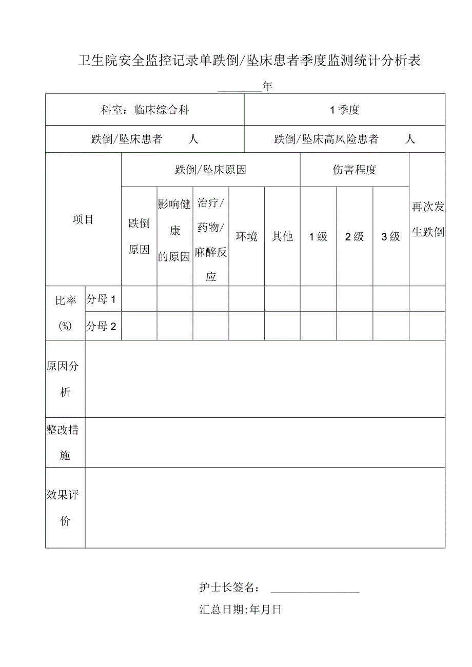 卫生院安全监控记录单跌倒坠床患者季度监测统计分析表.docx_第1页