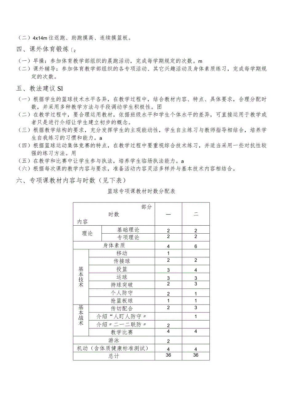 复旦篮球专项课教学大纲——男生部分.docx_第2页