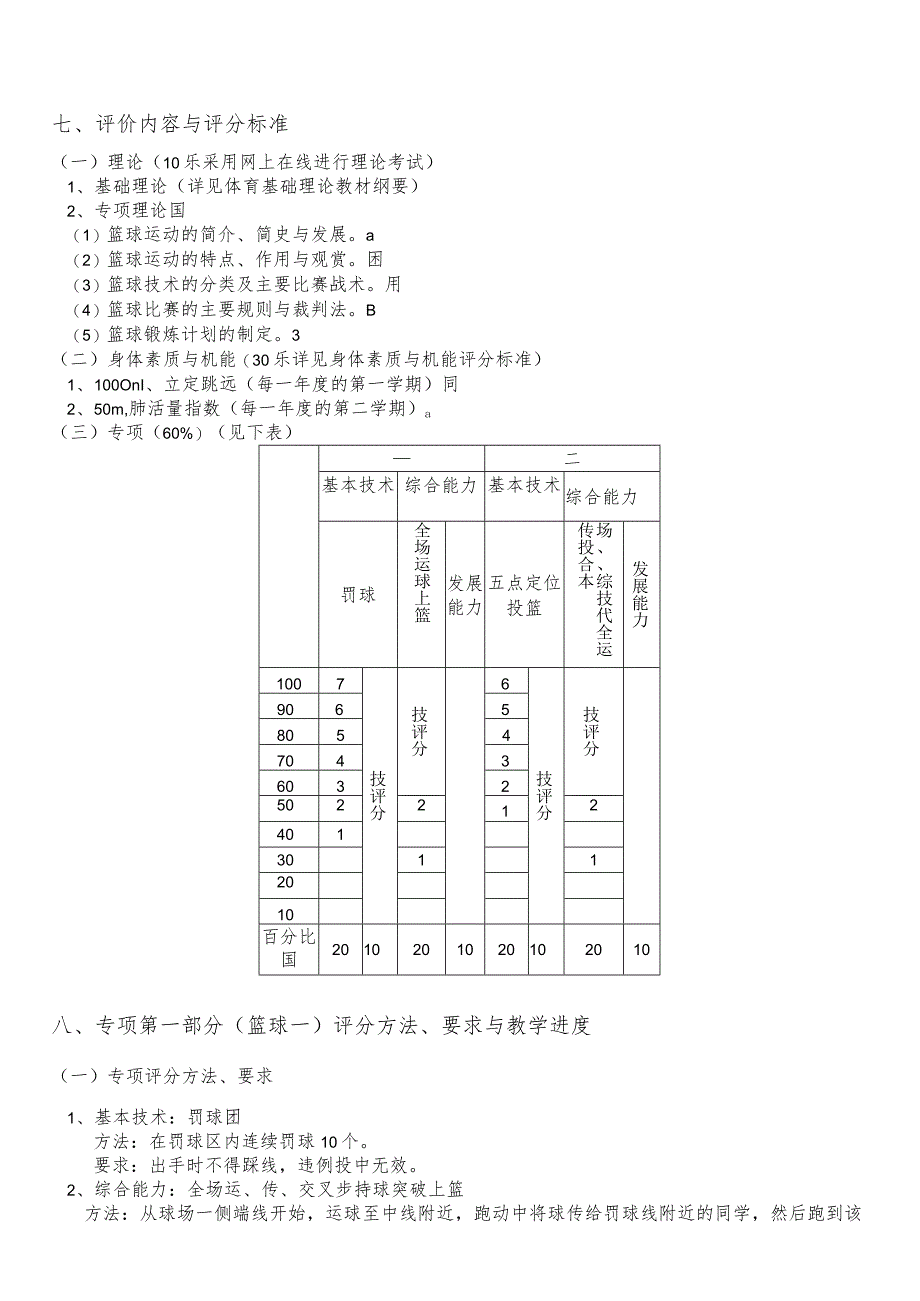 复旦篮球专项课教学大纲——男生部分.docx_第3页