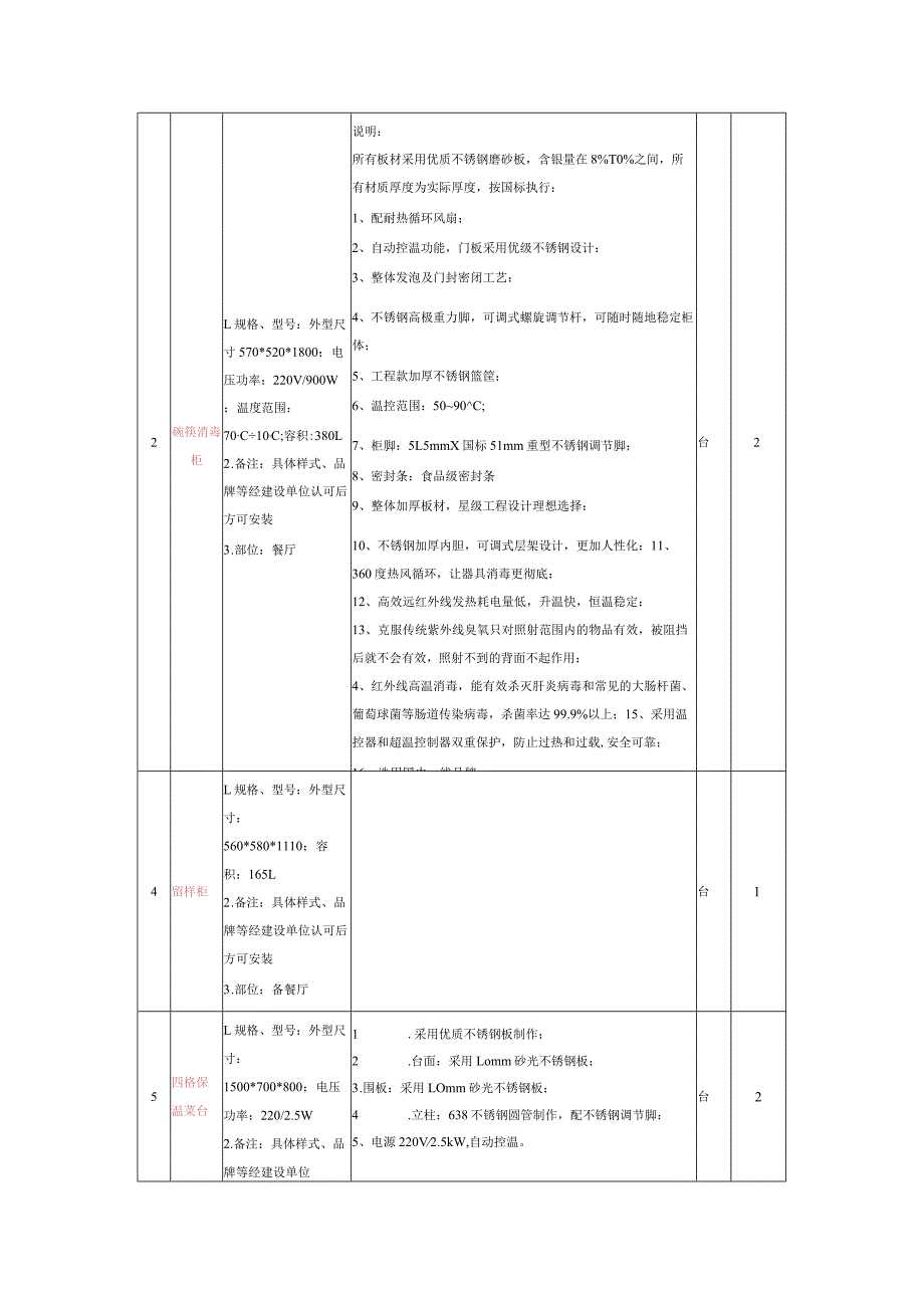 货物需求及技术要求潜山市城乡建投公司食堂餐厅装饰装修工程厨房设备参数.docx_第2页