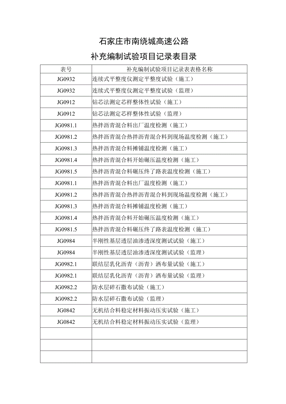 1、补充编制试验项目记录表目录.docx_第1页