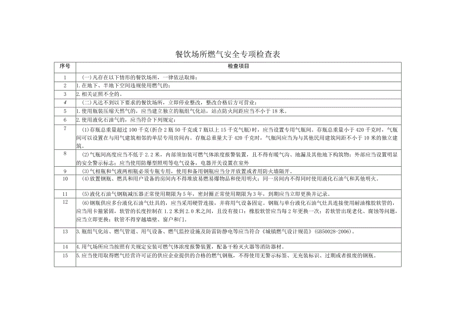 餐饮场所燃气安全专项检查表.docx_第1页