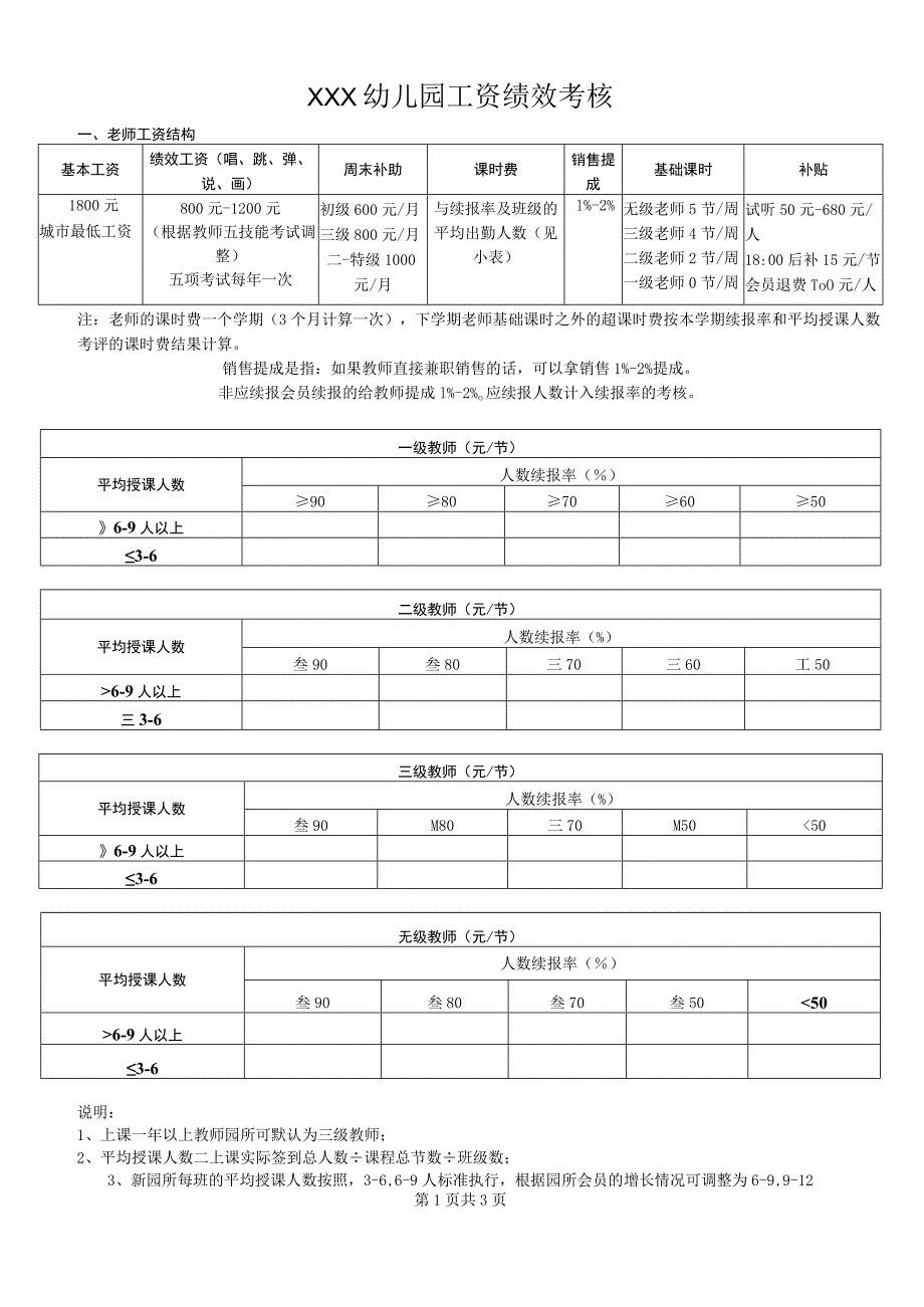 幼儿园工资绩效考核.docx_第1页