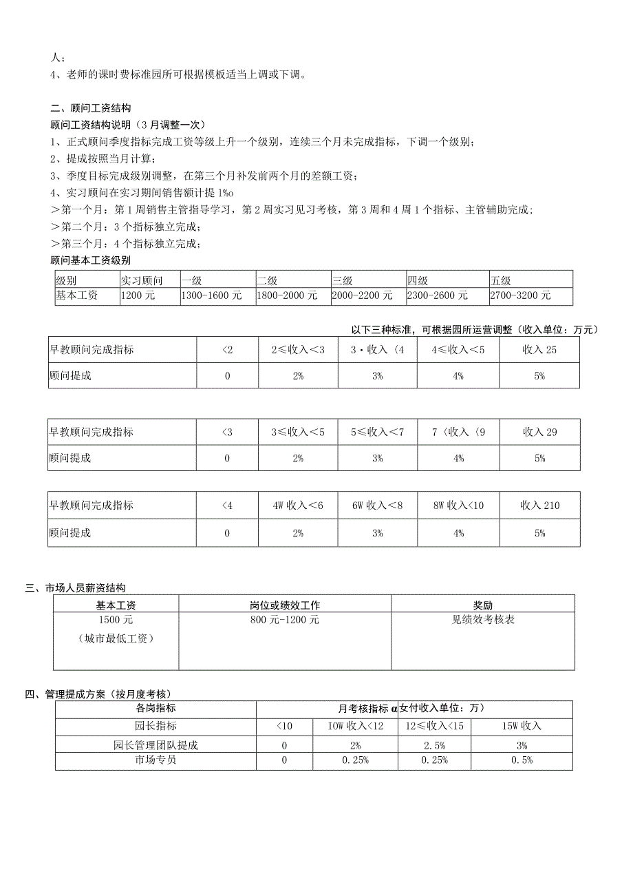 幼儿园工资绩效考核.docx_第2页