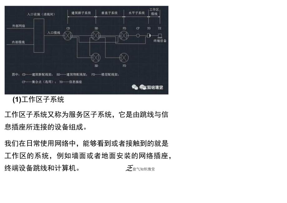 综合布线系统的组成及类型（附案例解析）.docx_第3页