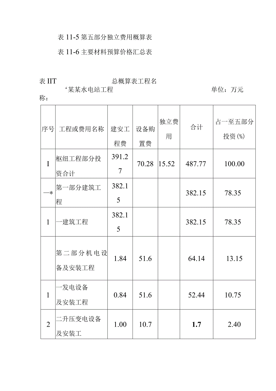 水电站工程工程投资概算方案.docx_第3页