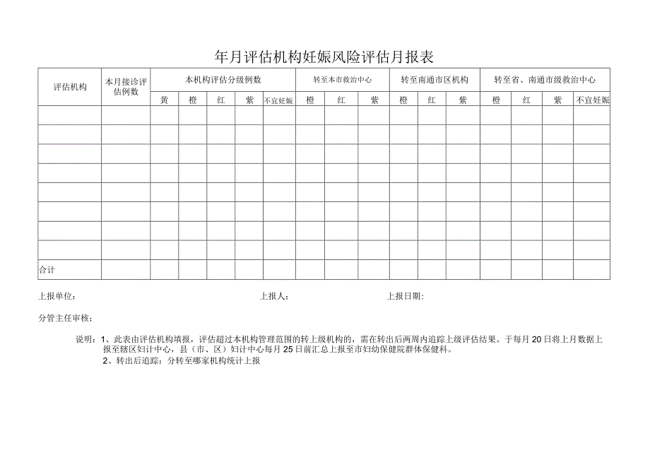 风险筛查评估统计样表.docx_第2页