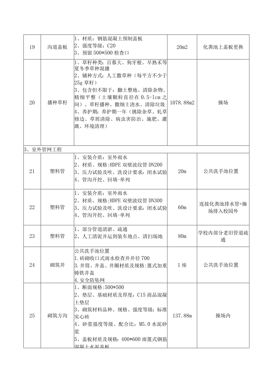 沛县朱寨镇闫寨小学改造提升工程施工做法说明.docx_第3页