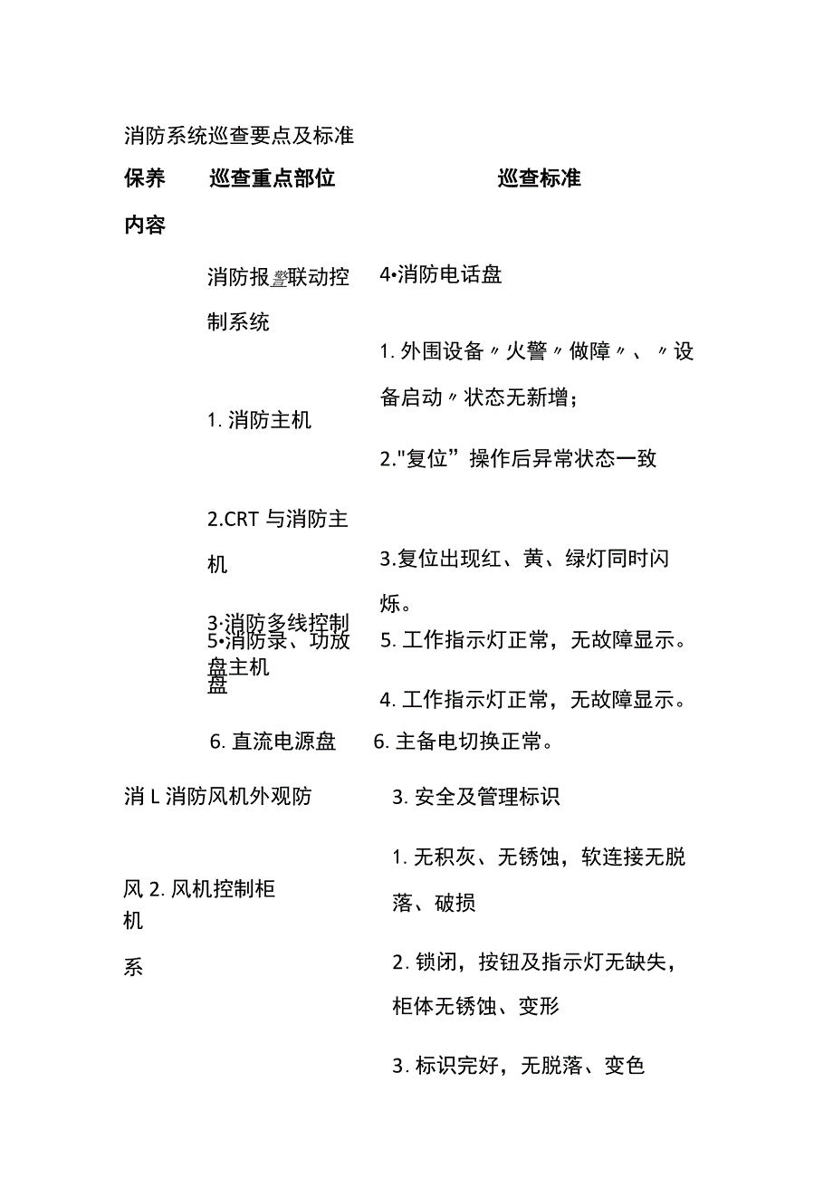 消防系统巡查要点及标准全.docx_第1页