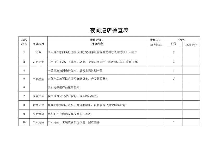 夜间巡店检查表.docx_第1页