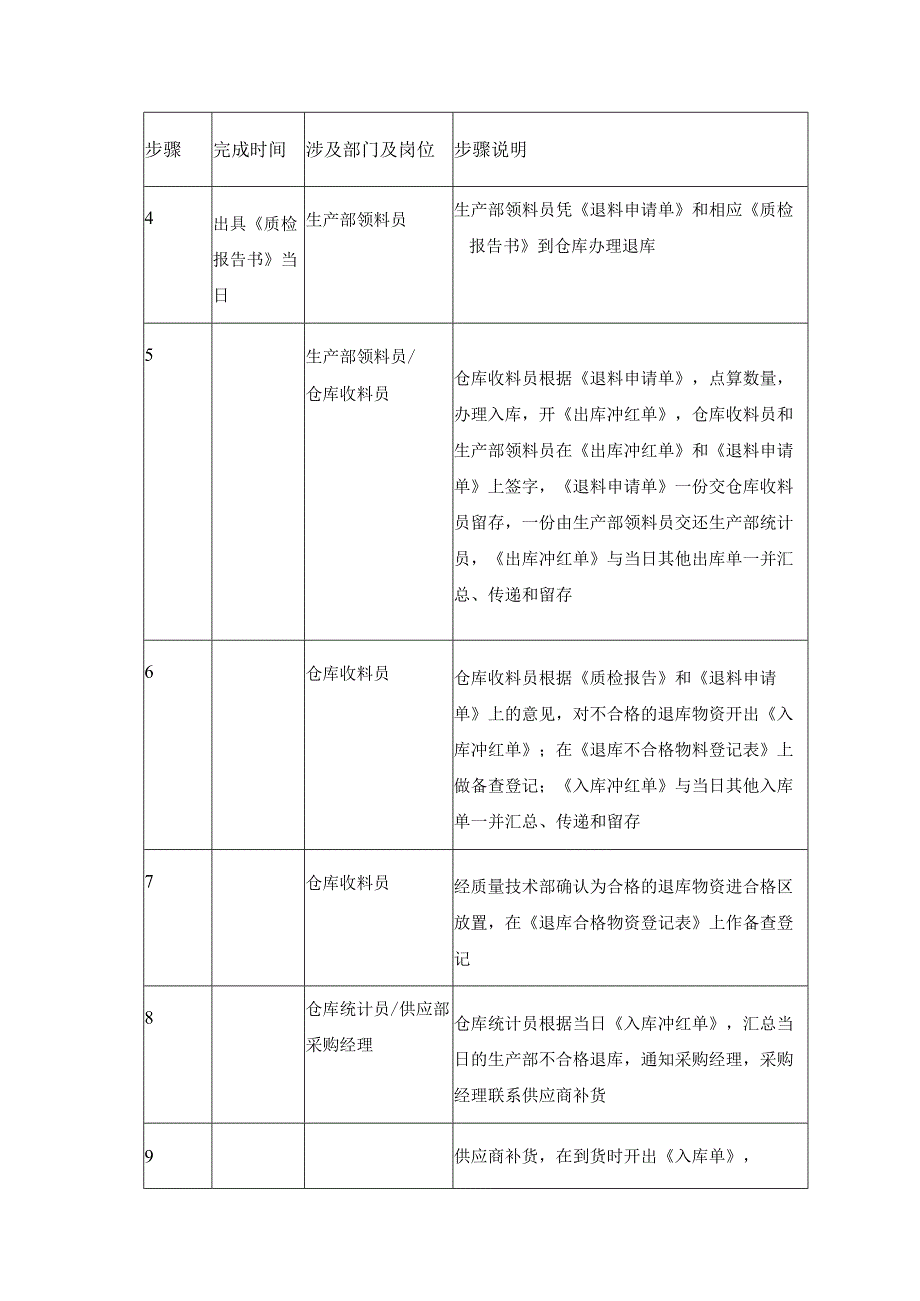 退料规程管理制度.docx_第2页